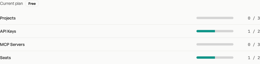 Usage dashboard showing four resource categories with progress bars.