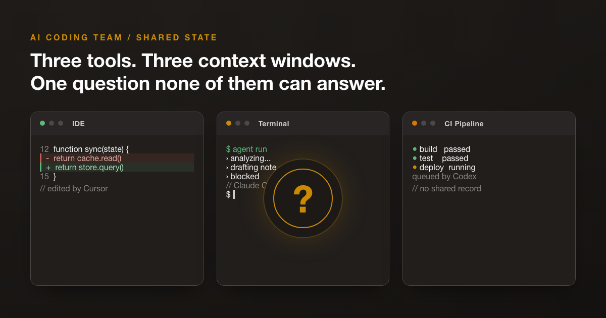 Why Better AI Coding Models Made Your Team's Shared State Worse