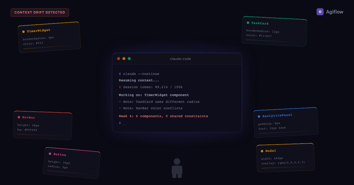 One Solo Dev Shipped a SaaS in 30 Days. Here Is What a Claude Code Project Board Fixed.