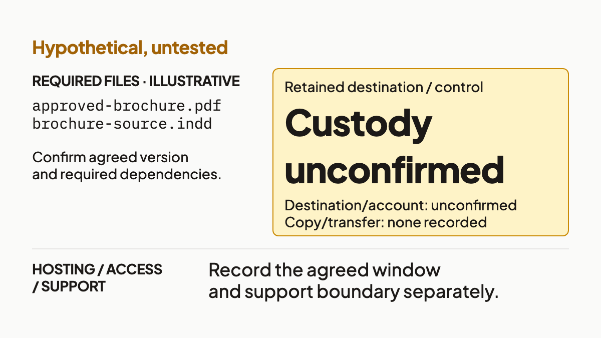 Hypothetical brochure-file record separates required files, unknown recipient retention and the hosting expectation.
