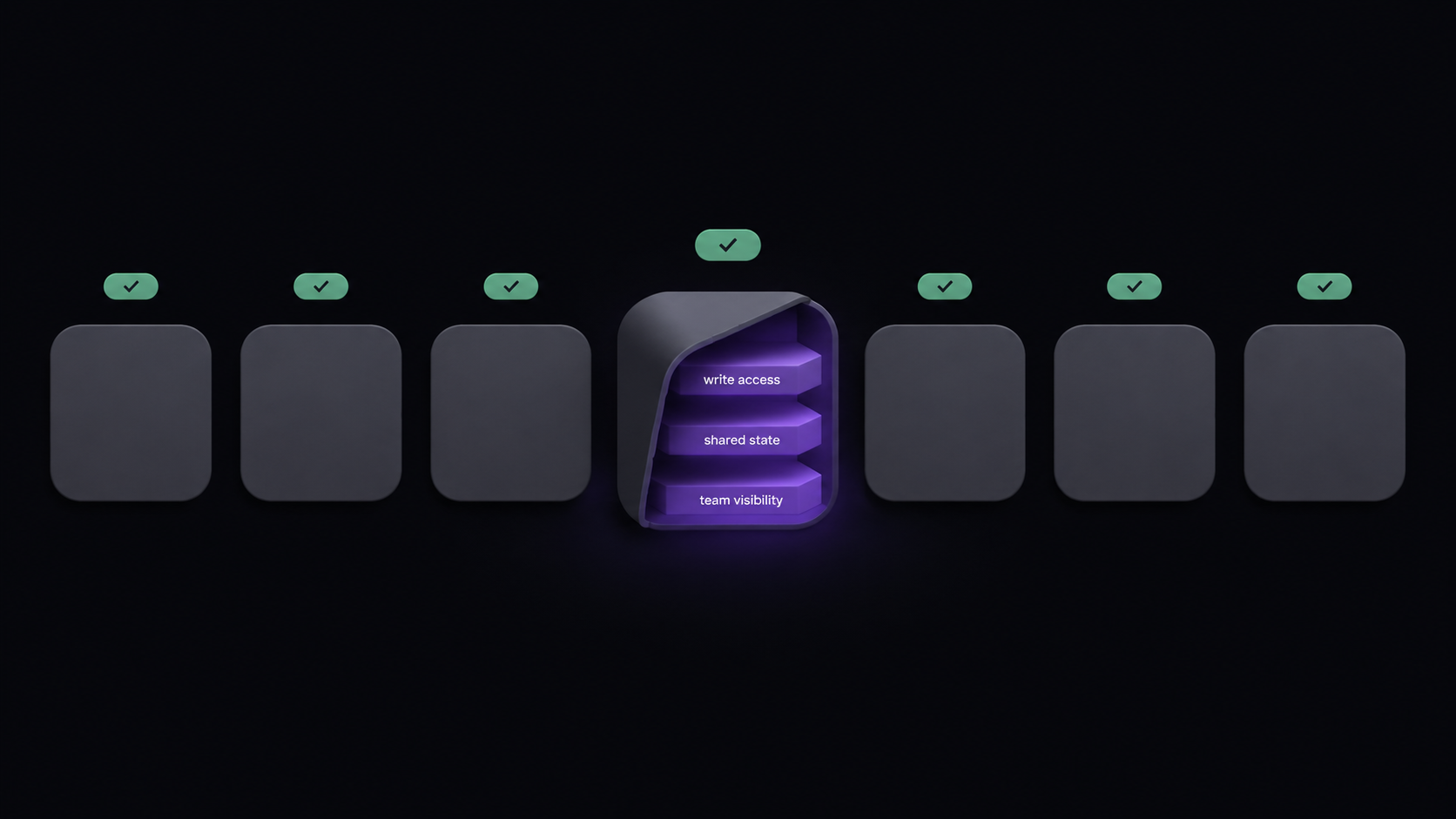 5 Dimensions That Separate a Real MCP Integration From a Read-Only Wrapper