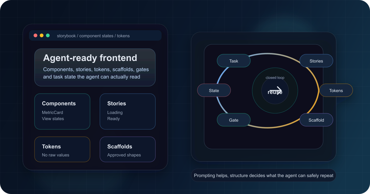 How to Structure Frontend Codebases for AI Coding Agents