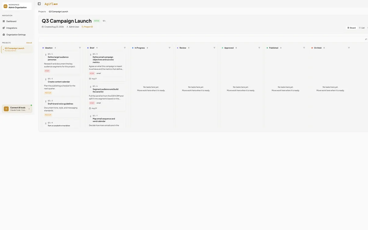 An Agiflow campaign board after an assistant planned the tasks, with owners and due dates in every lane